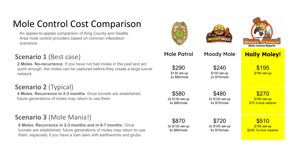 price comparison